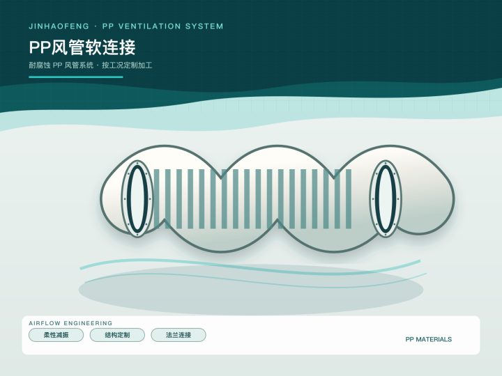 PP风管软连接