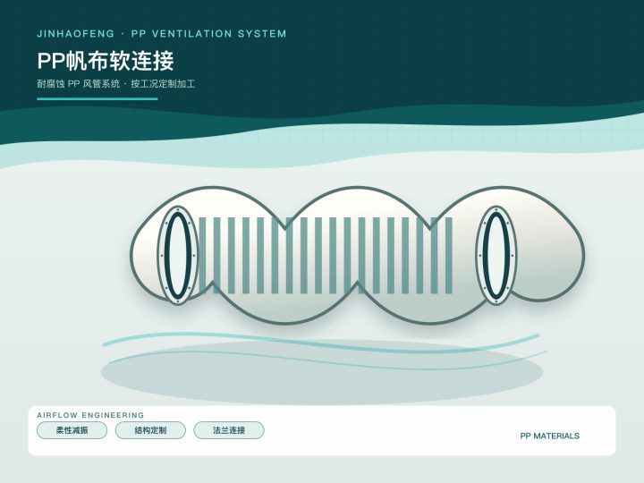 PP帆布软连接